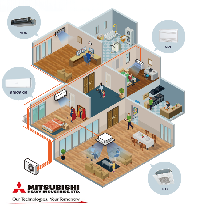 Mitsubishi klima MustafaSatıcıoğlu.com'dan alınır.